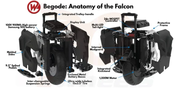 Buy Begode Falcon Electric Unicycle 50S 900Wh