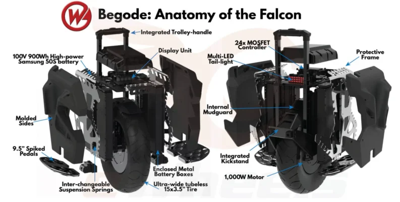 Buy Begode Falcon Electric Unicycle 50S 900Wh 