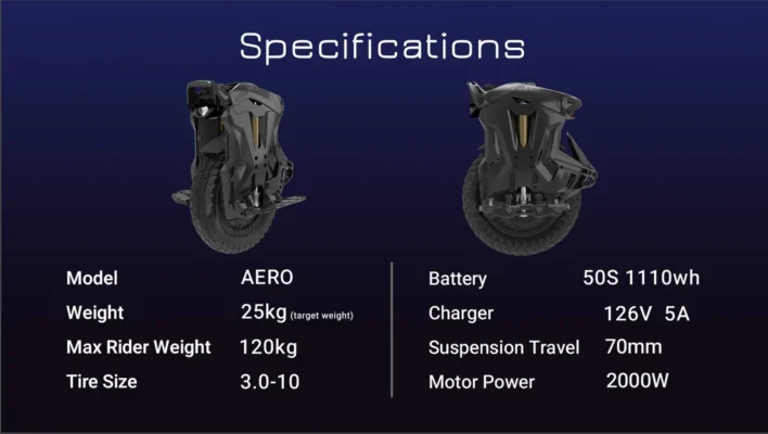 Buy NOSFET Aero Electric Unicycle 1110Wh california