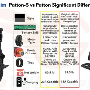 Veteran Patton-S 80mm suspension unicycle,