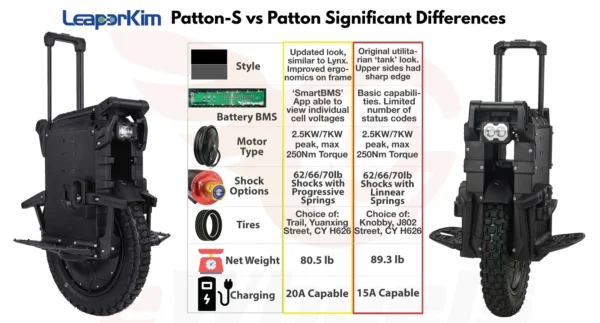 Veteran Patton-S 80mm suspension unicycle,